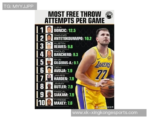 当世无双的篮球巨星过去50年252010场次统计揭示约基奇的统治地位